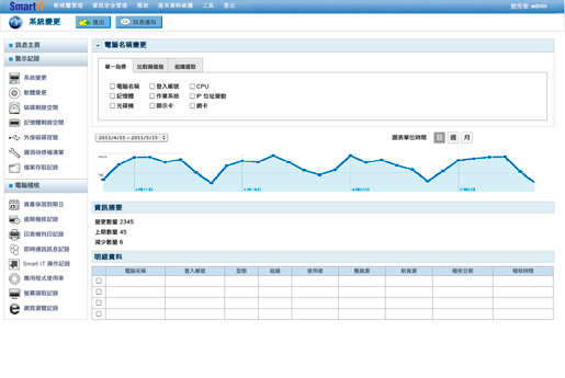 新北市網站設計 | 旭辰資訊股份有限公司 SmartIT :: 版型與使用介面設計